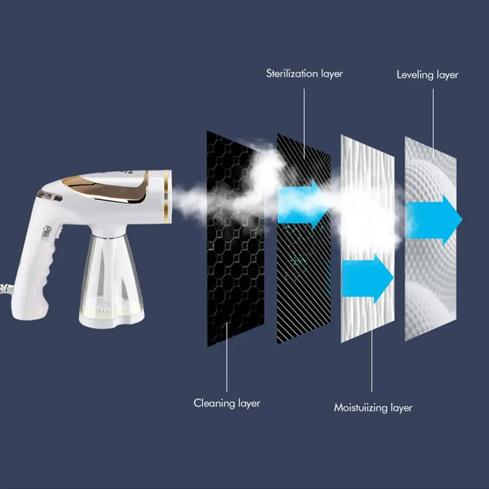 Portable Travel Iron